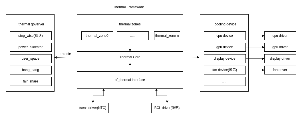 thermal_framework.png